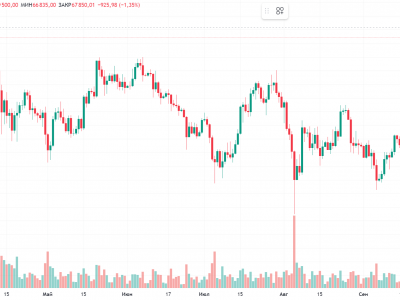 Почему биткоин снова растет? Перспективы и ограничения BTC