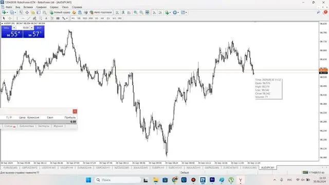 Материал проверки Time to Profit Trade 3