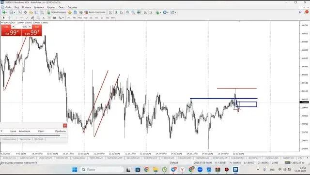 Материал проверки Time to Profit Trade 1