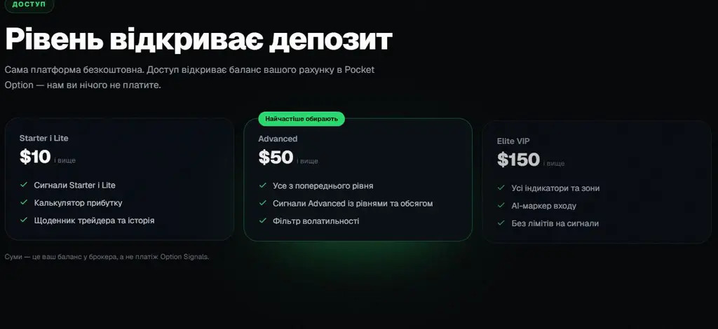 Уровни Option Signals в зависимости от баланса у брокера
