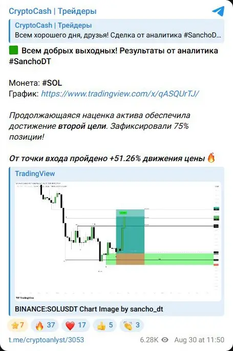 Отчёт о движении цены SOL и частичной фиксации позиции