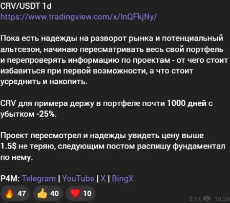 Признанный автором минус по CRV после почти тысячи дней удержания