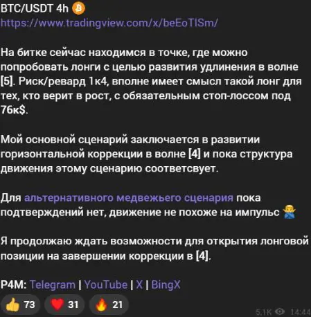 Сценарий биткоина со стопом и альтернативным ожиданием коррекции
