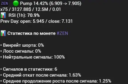 Статистика BLAGO BOT по ZEN: шесть сигналов, все отнесены к нейтральным