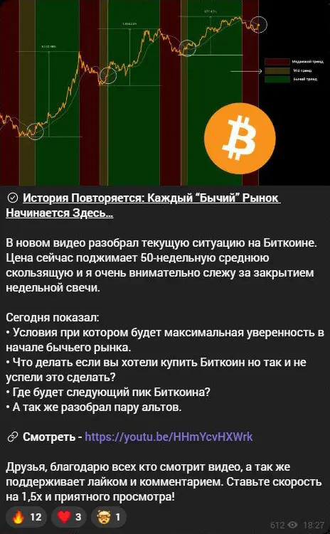Анонс видео AKtrade о повторении рыночных циклов