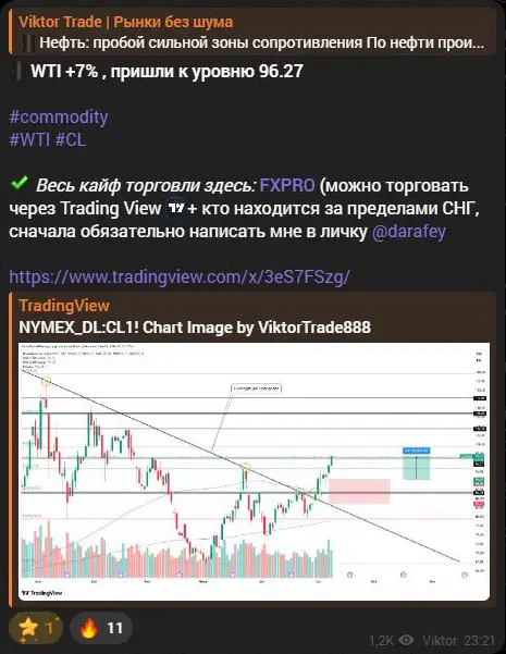Публикация Viktor Trade о росте WTI на 7% с партнёрским переходом