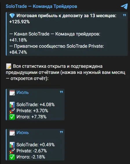 Сводка SoloTrade суммирует результаты открытого и закрытого направлений