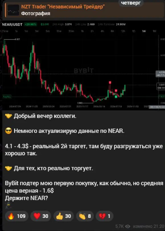Пример NEAR: конкретные уровни при неполной истории