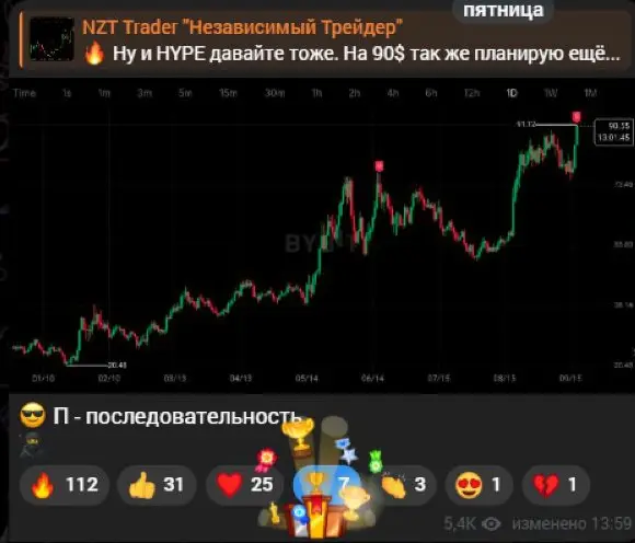 Удачный график не заменяет журнал торговли